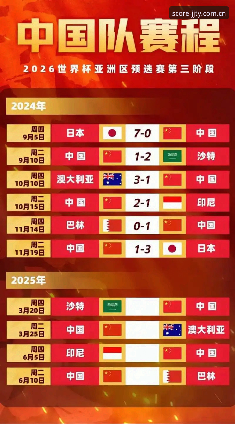 2030世界杯扩军66队完整指南——加加体育平台独家解读中国男足的入场机会
